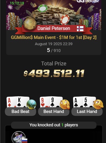 Daniel Petersen GGPoker GGMasters