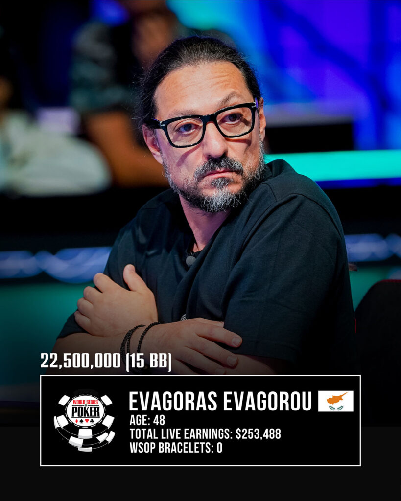 Evagoras Evagorou 2026 WSOP