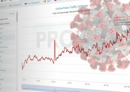Neverjetna rast GG mreže, se nam obeta nov koronski poker boom?