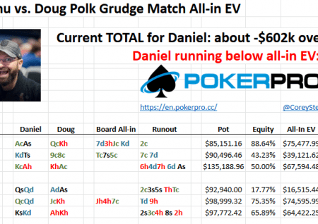 Doug Polk prekinil niz petih zaporednih zmag Daniela Negreanuja