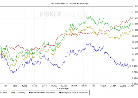 Doug Polk objavil statistiko Heads Up dvoboja proti Danielu Negreanuju