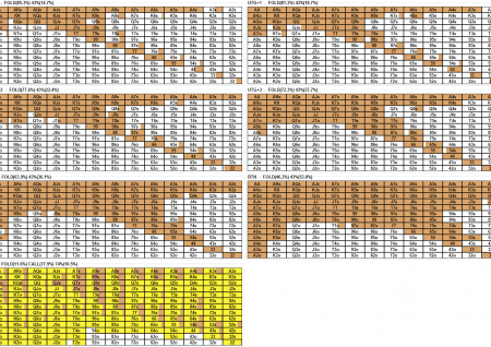Izdelava preflop strategije