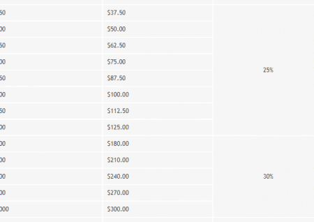 Zakaj se slovenski igralci vse bolj navdušujejo nad Party Pokrom?