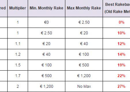 WH ukinja posebne ponudbe