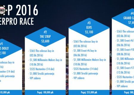 WSOP 2016 PokerPro Race