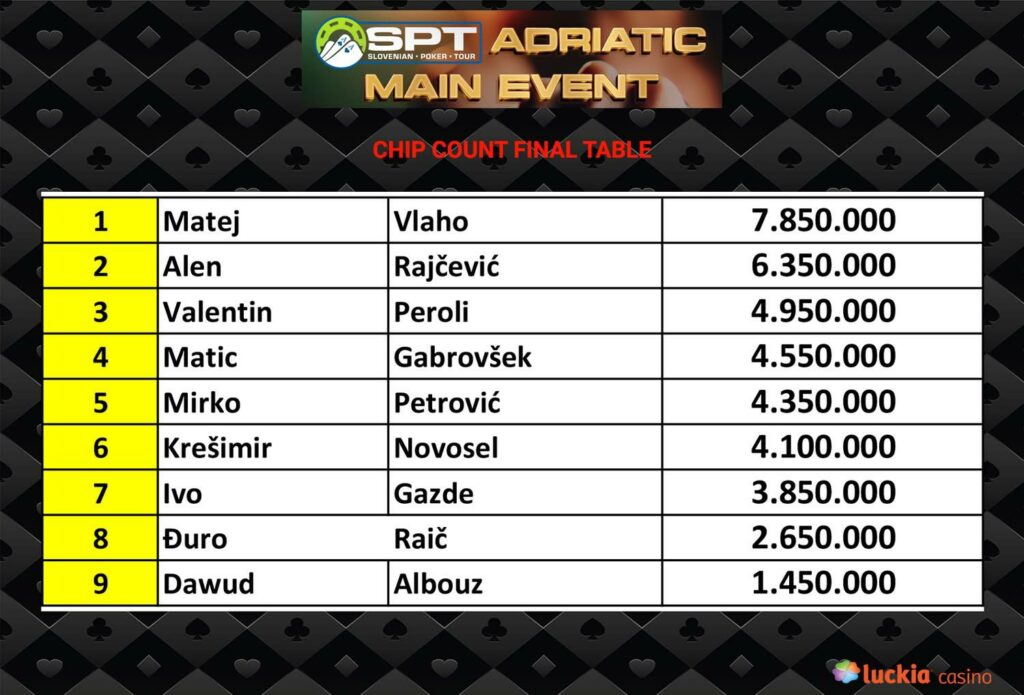 2025 SPT Adriatic Finalna miza