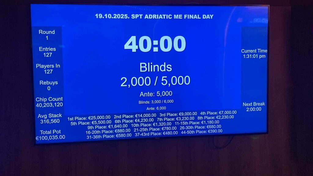 2025 SPT Adriatic Payouts